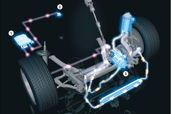 Τεχνολογικές καινοτομίες BMW